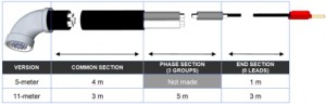 SMC PME-500-TR test cable dimensions breakdown